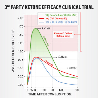 KetoneAid Ke4 Concentrate (30g KME)