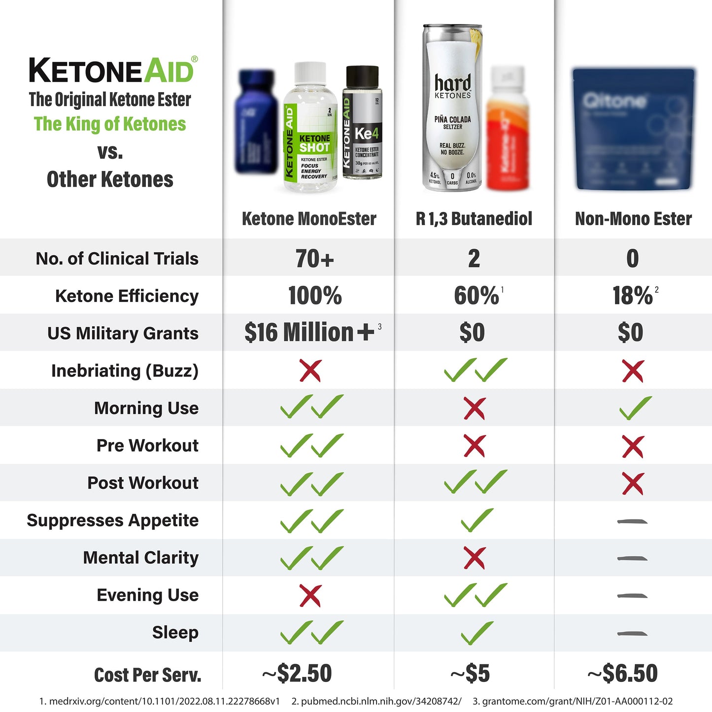 KetoneAid Ketone Shot (5g KME)
