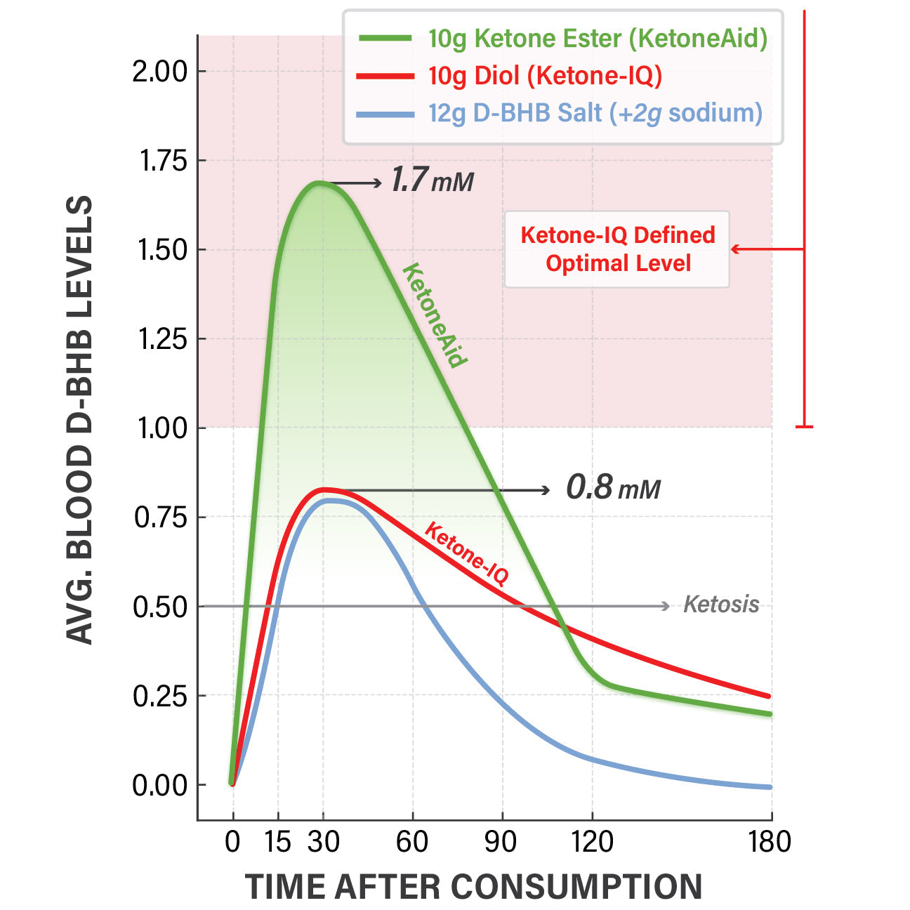 KetoneAid Ketone Shot (5g KME)