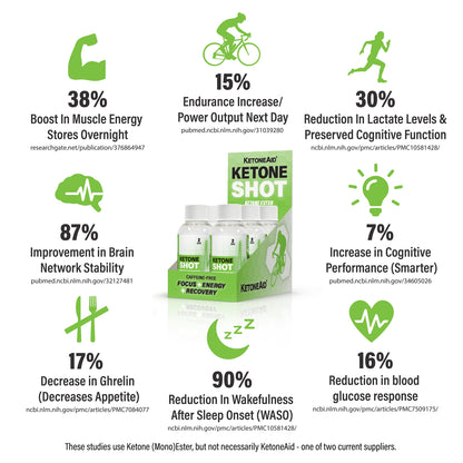 KetoneAid Ketone Shot (5g KME)